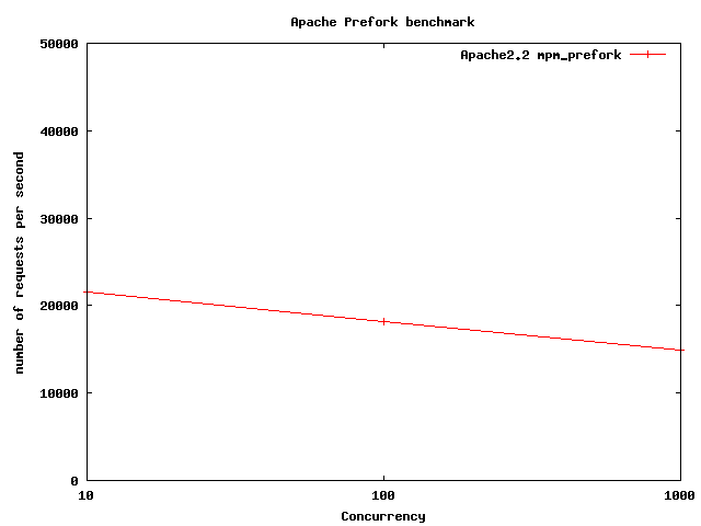 benchmark