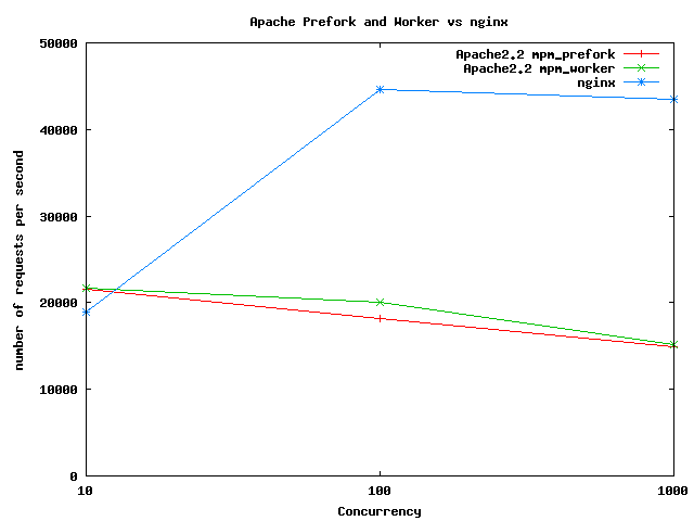 benchmark